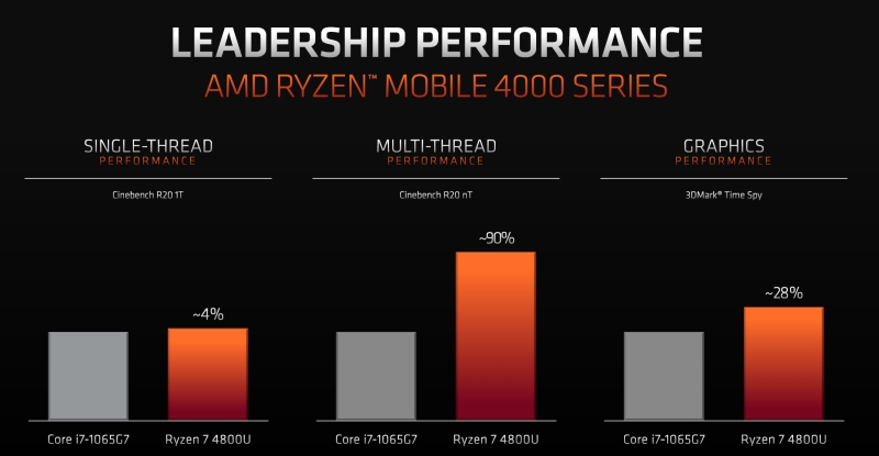 amd ryzen4000mobile 3