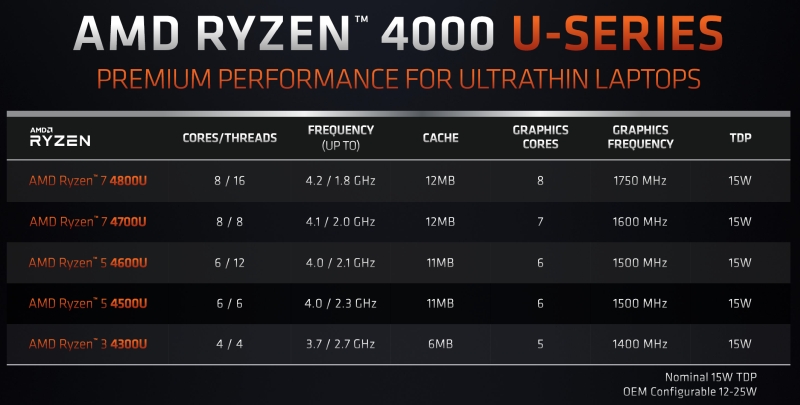 amd ryzen4000mobile 4