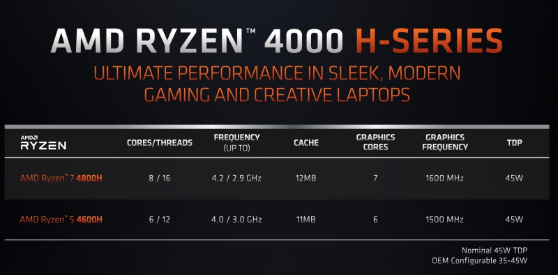 amd ryzen4000mobile 5