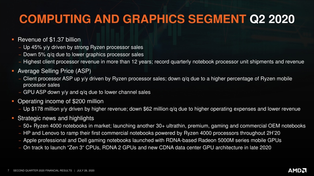 amd q2202frslide 1