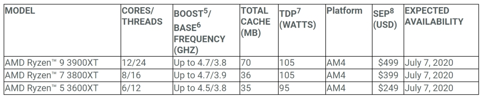 amd ryzen3000xtlineup 1