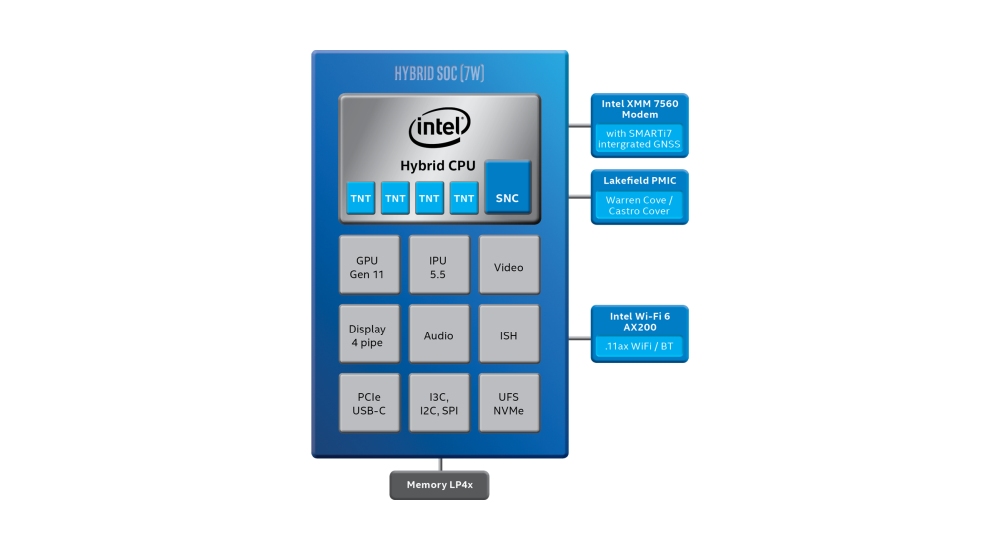 intel lakefieldppt 2