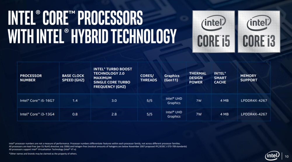 intel lakefieldppt 3