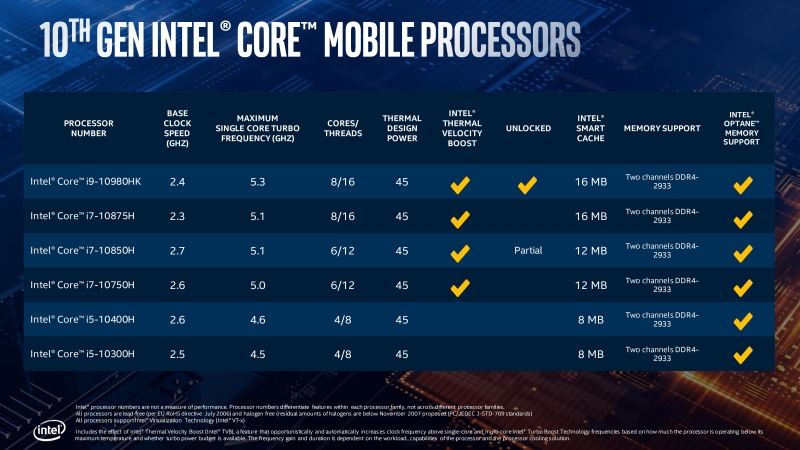 Intel 10thGenHSeries 1