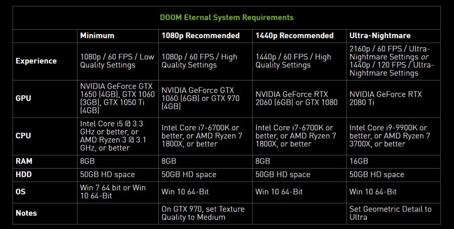 nvidia doomsystem 1