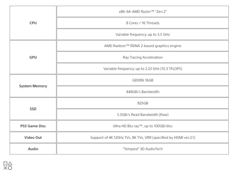 sony ps5specs 1