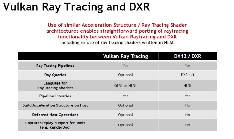 vulkan raytracing 2