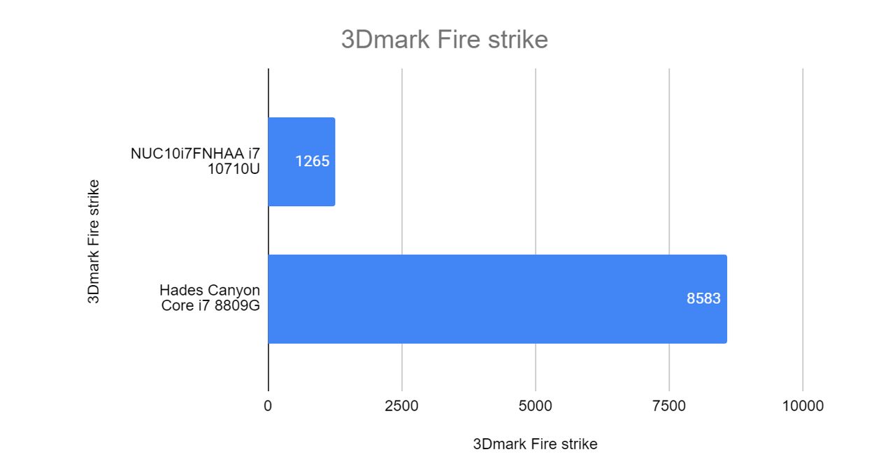 NUCFrost3DFire