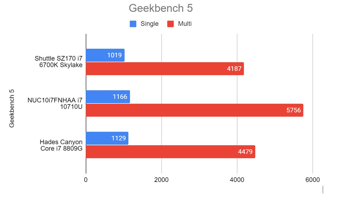 NUCFrostGeek5