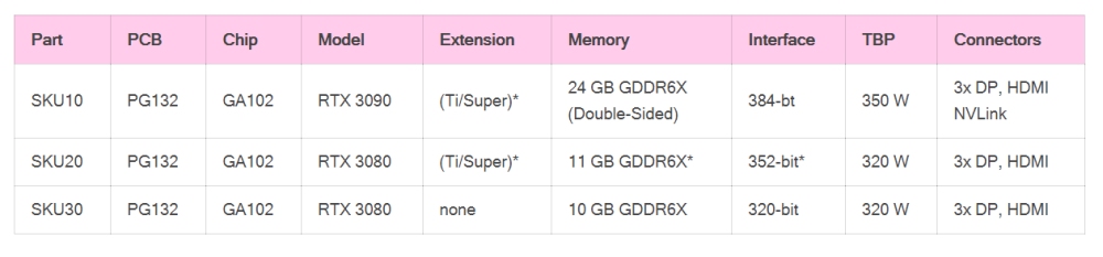 Nvidia rtxampereleak 4