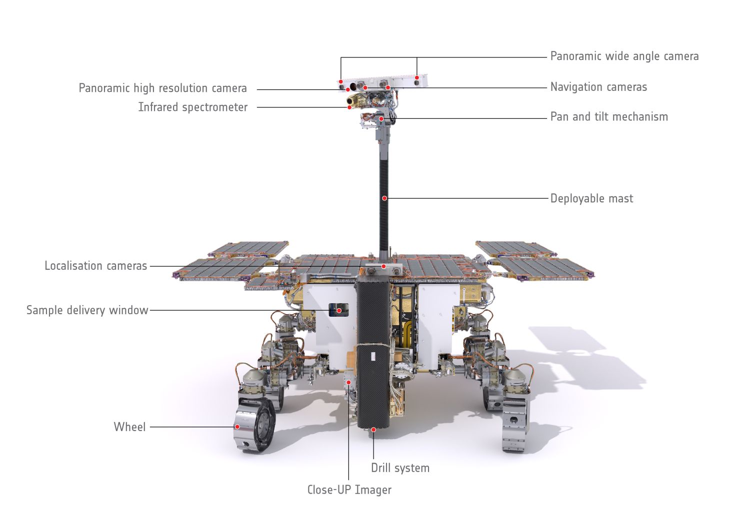 XilinxEXOMars