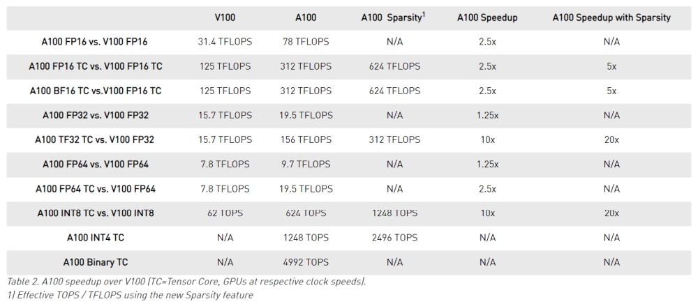 nvidia a100compute 1