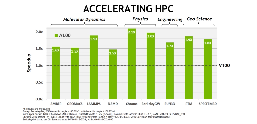 nvidia a100compute 3