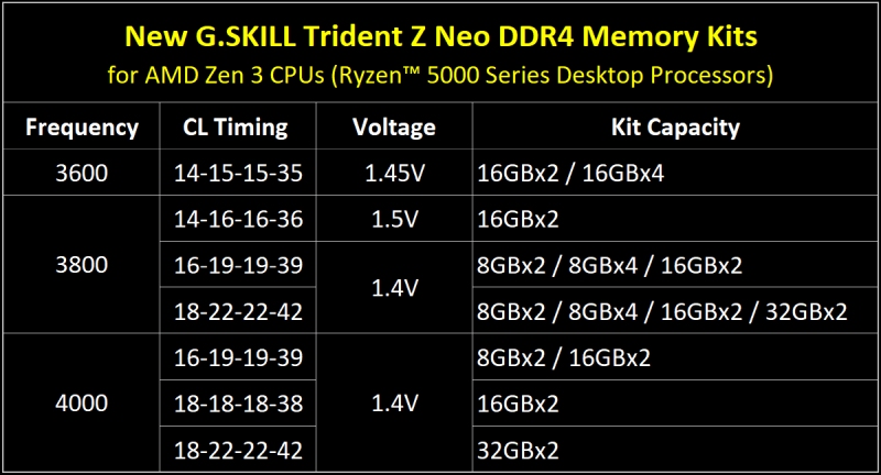 gskill ddr44000TridentZNeo 4