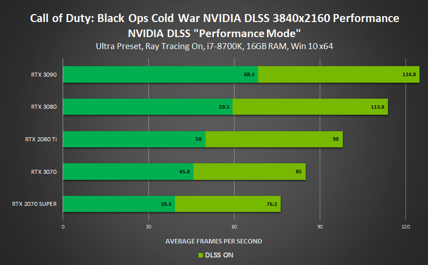 nvidia dlssnewgames 1