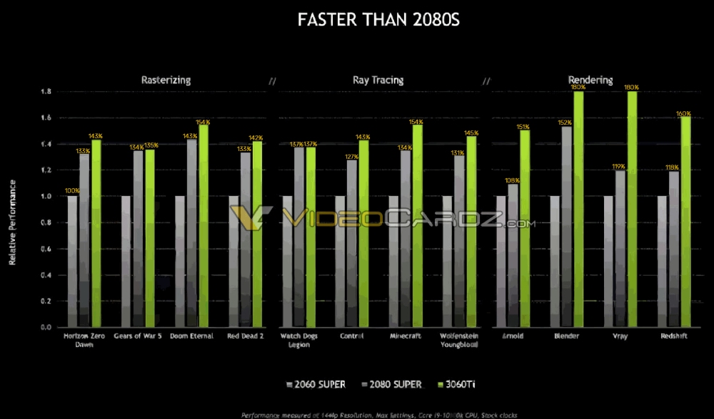 nvidia rtx3060tileakvc 3