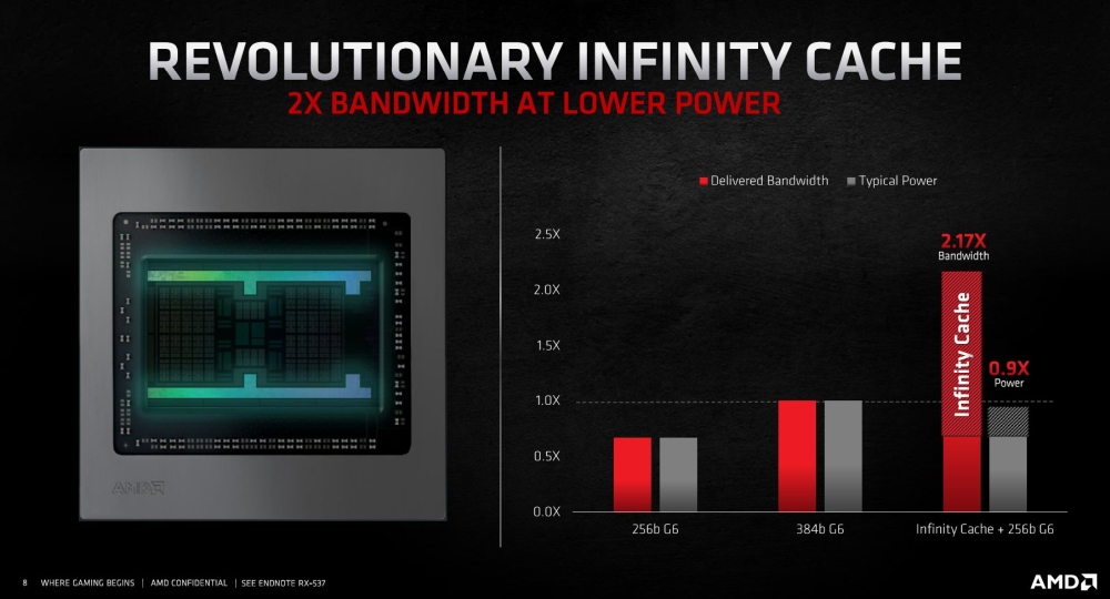 amd rdna2rx6000 1