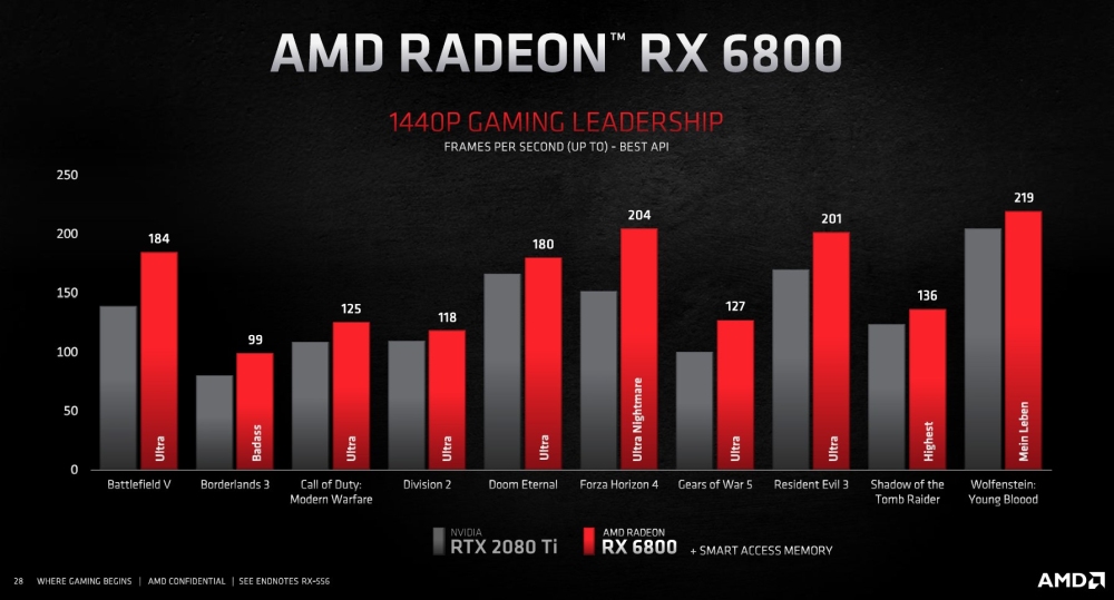 amd rdna2rx6000 10