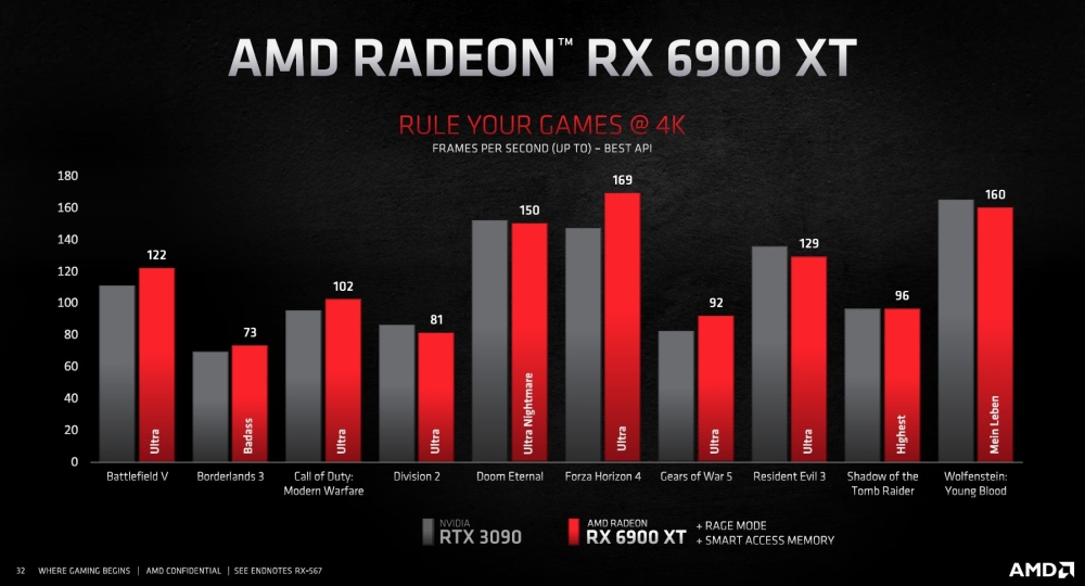 amd rdna2rx6000 12