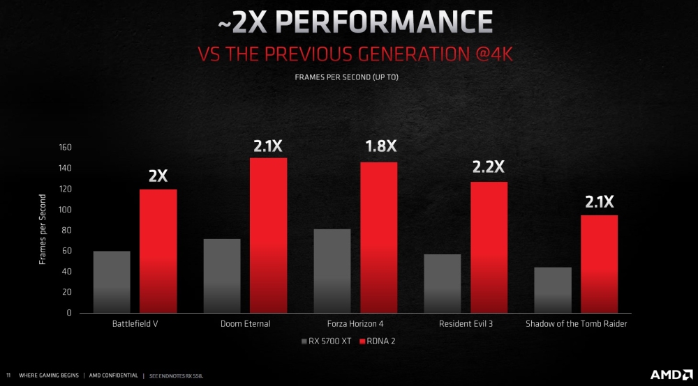 amd rdna2rx6000 3