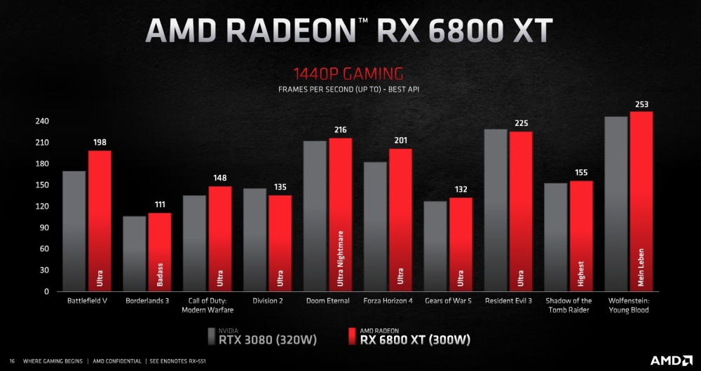 amd rdna2rx6000 5