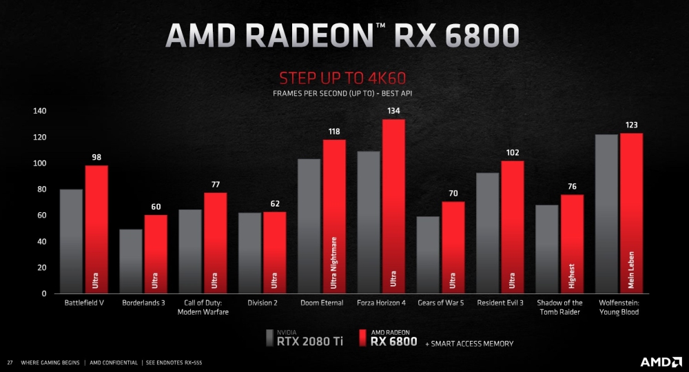 amd rdna2rx6000 9