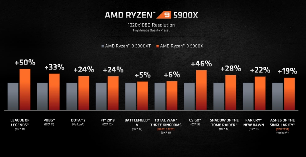 amd ryzen5000perf 2