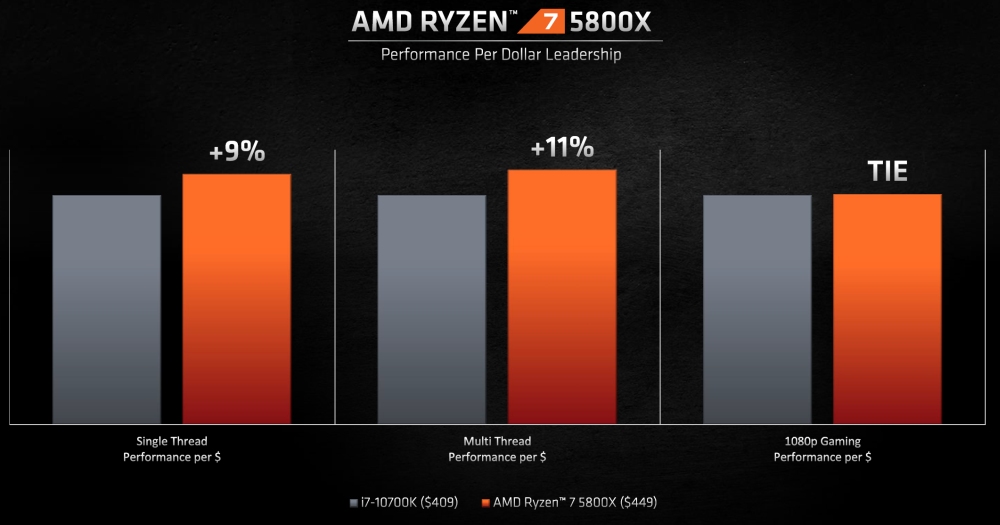 amd ryzen5000perf 5