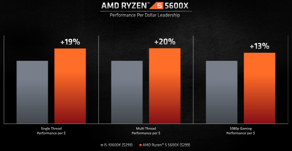 amd ryzen5000perf 6