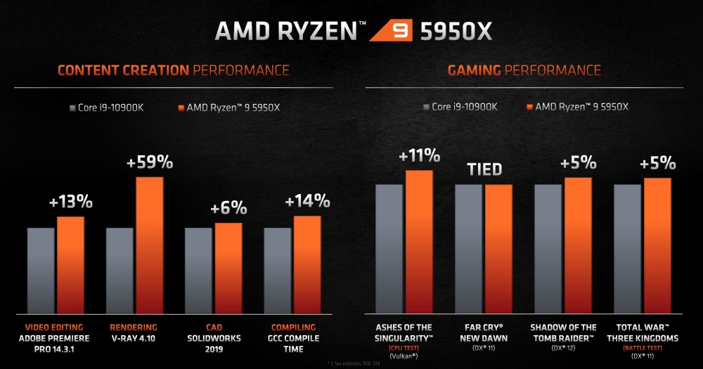 amd ryzen5000perf 8