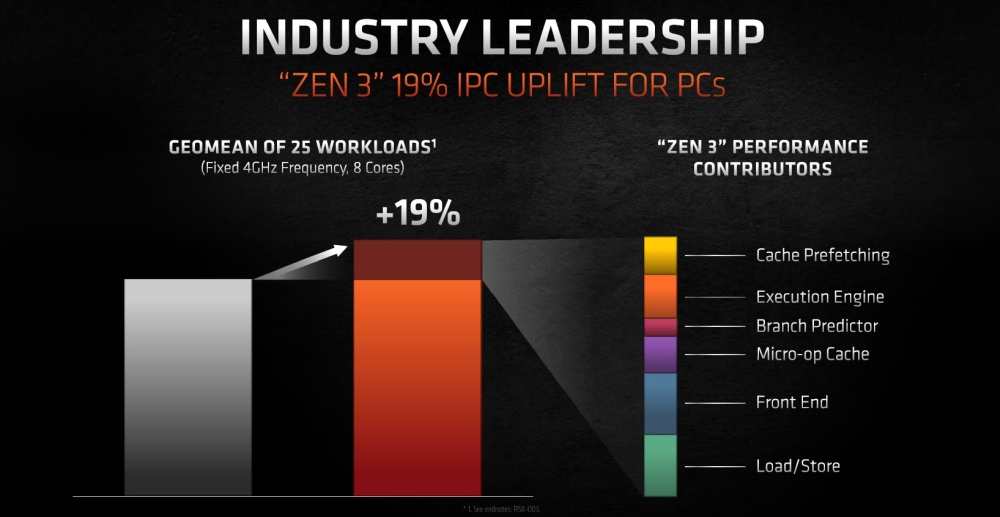 amd zen3 12