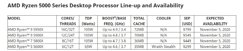 amd zen3 lineup