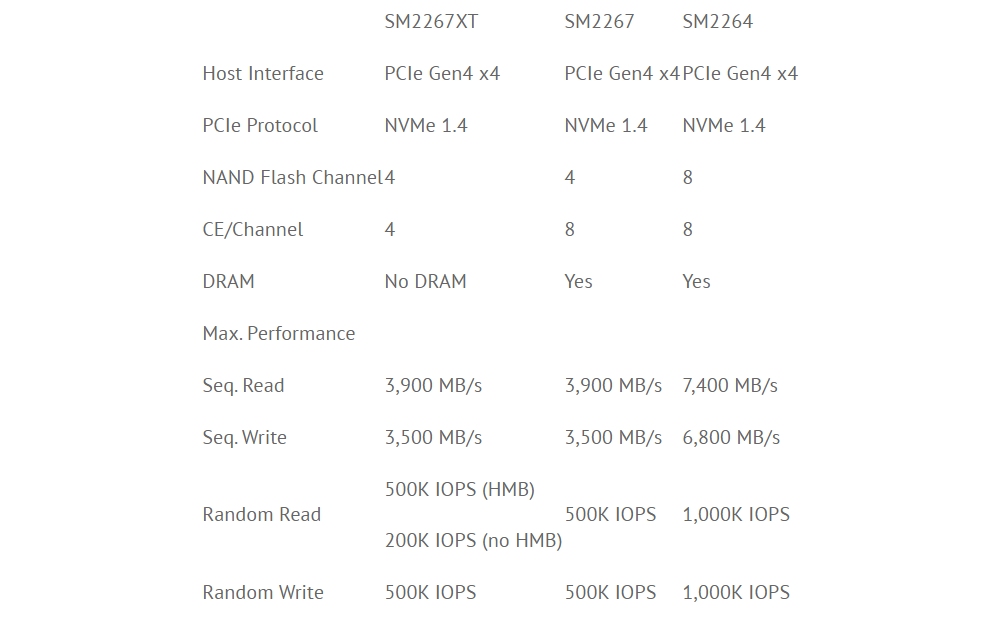 sm pcie40cont 1