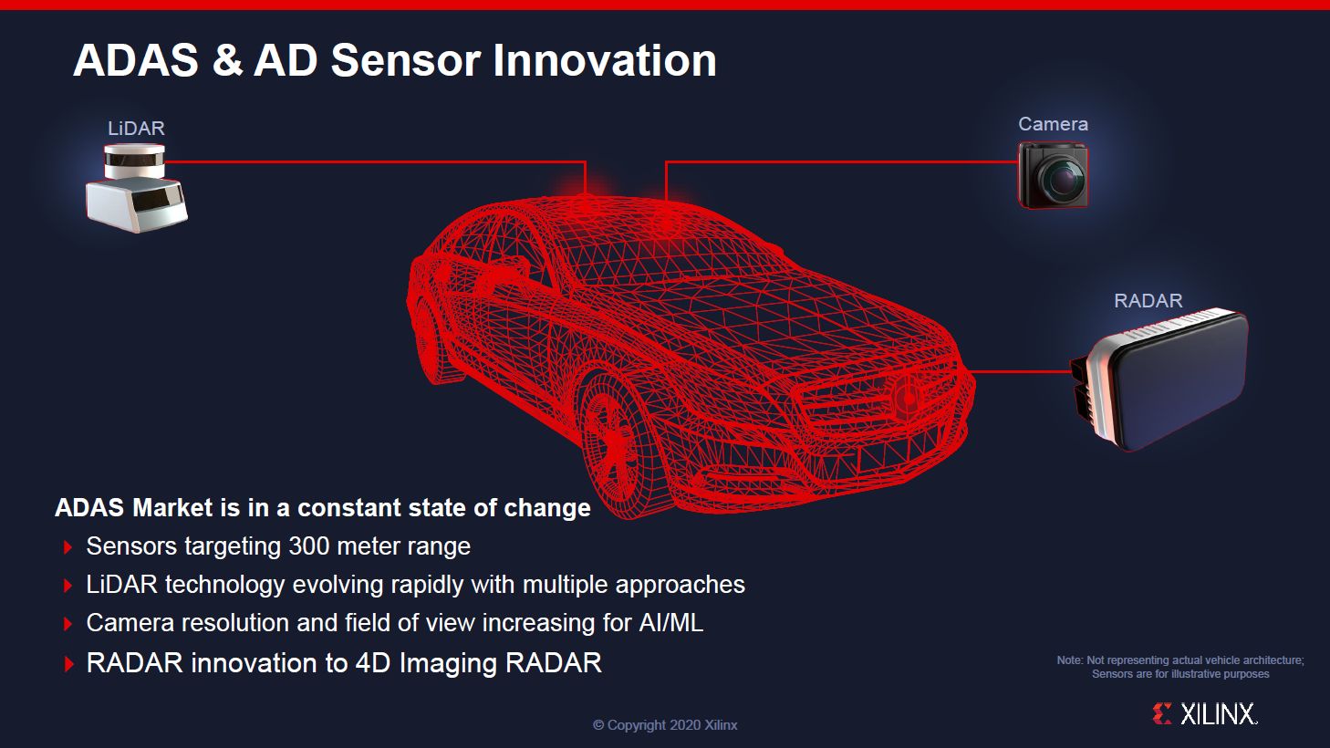 XilinxContinental4D