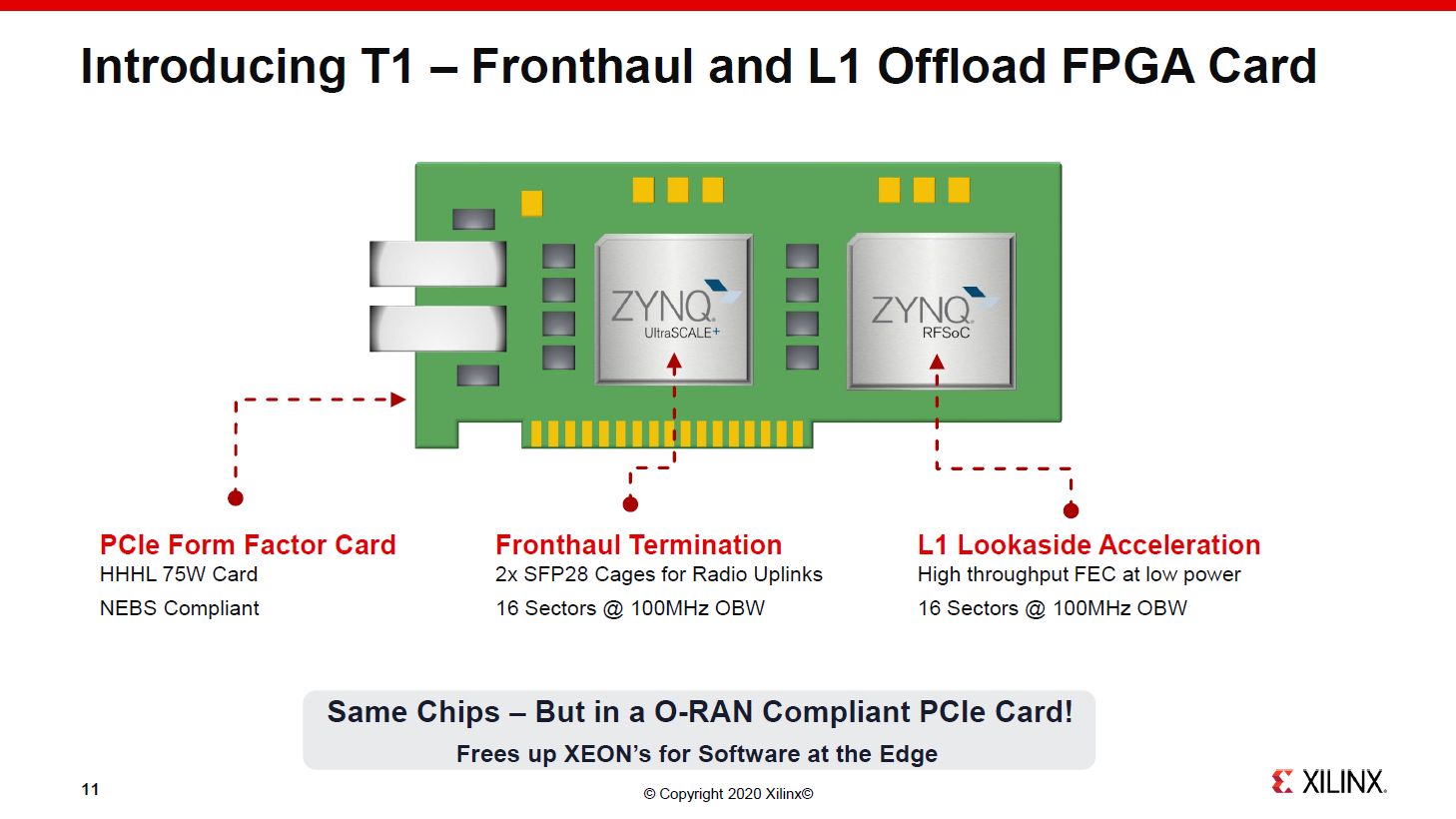 XilinxT1card