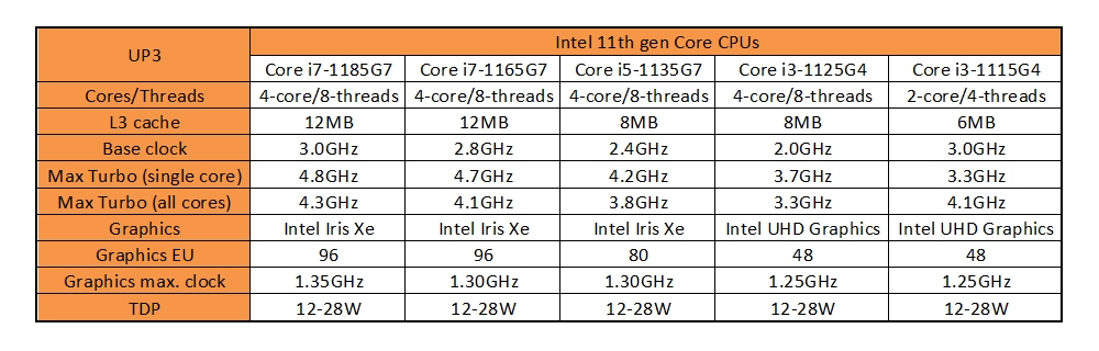 intel 11thgenskus 1