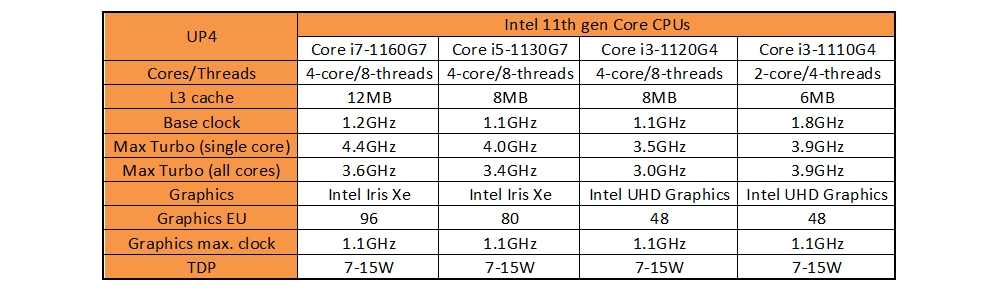 intel 11thgenskus 2