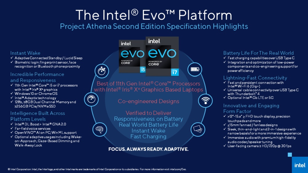 intel evoplatform 1