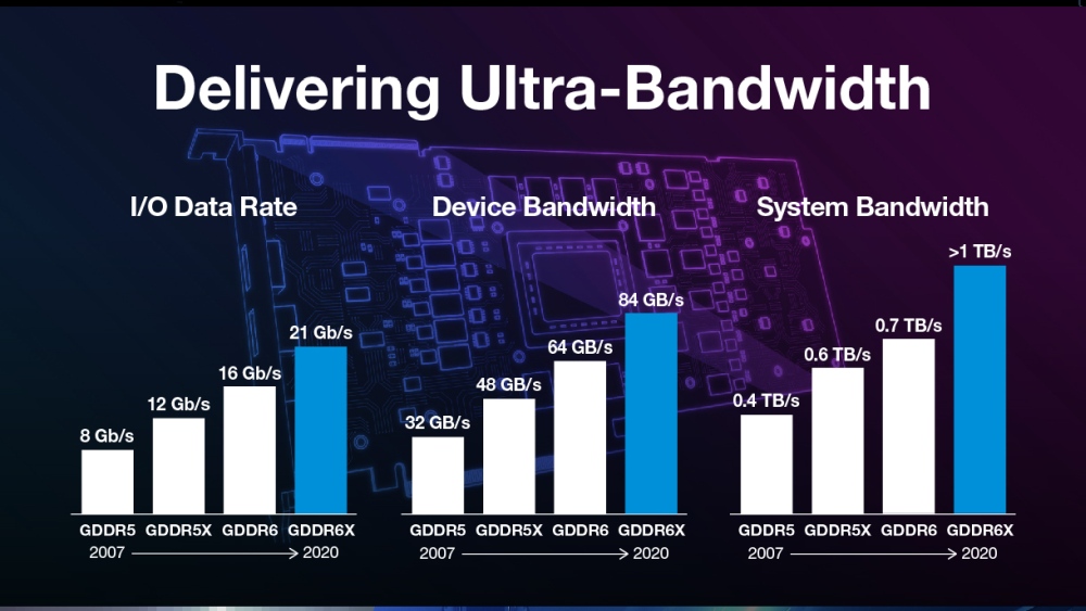 micron gddr6x 3