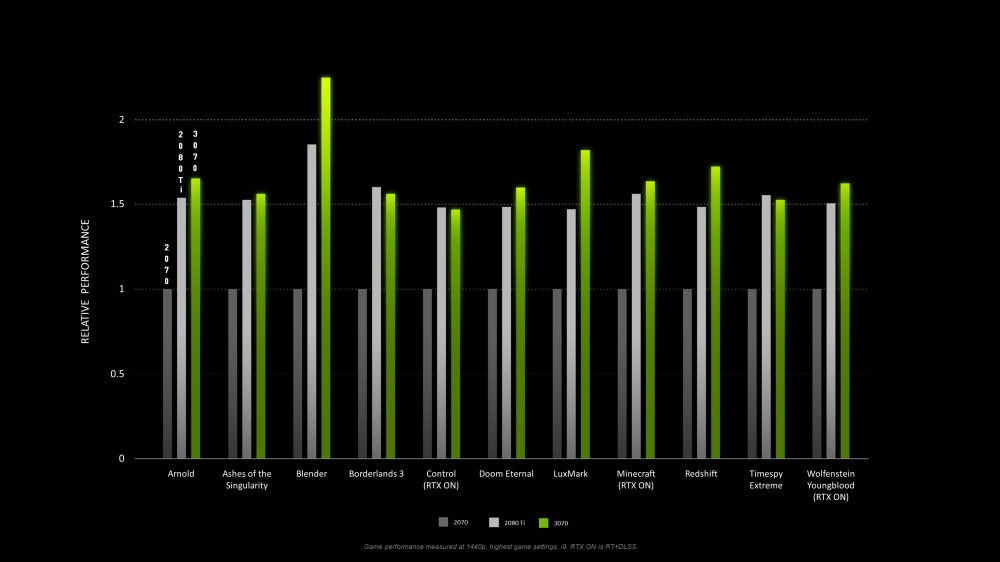 nvidia rtx3070 2