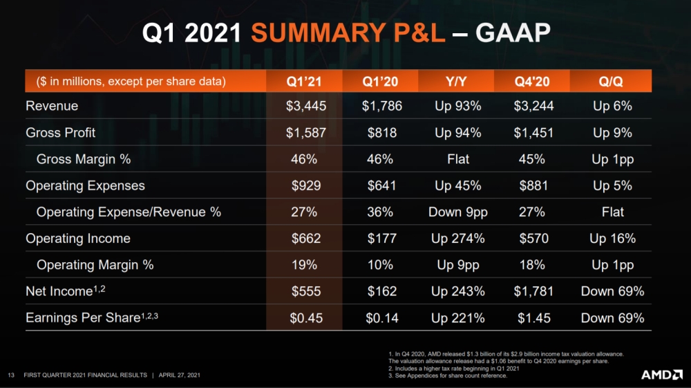 amd q12021financial 1