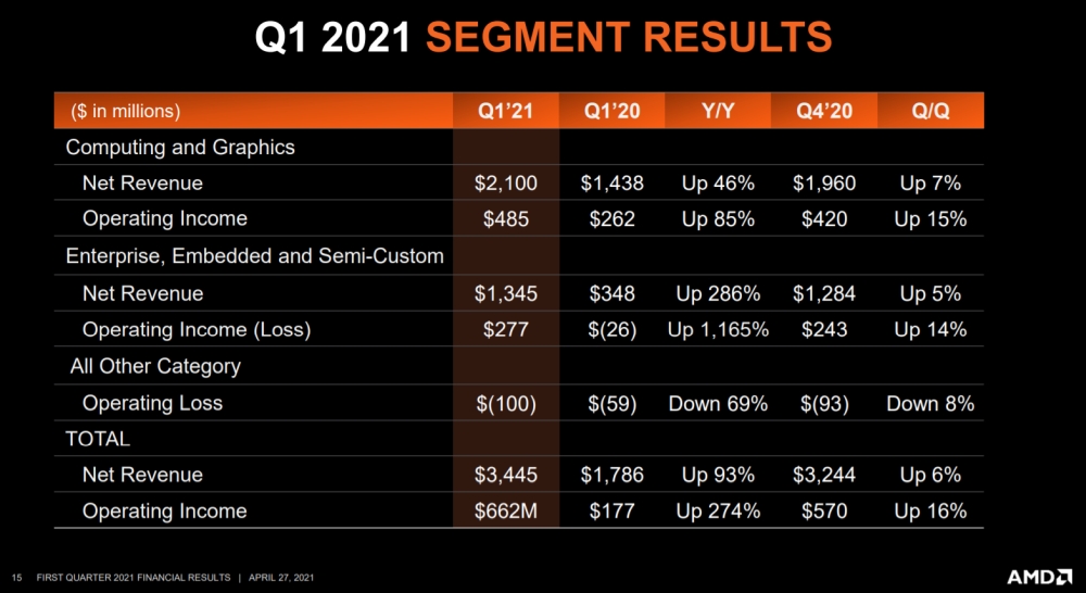 amd q12021financial 2