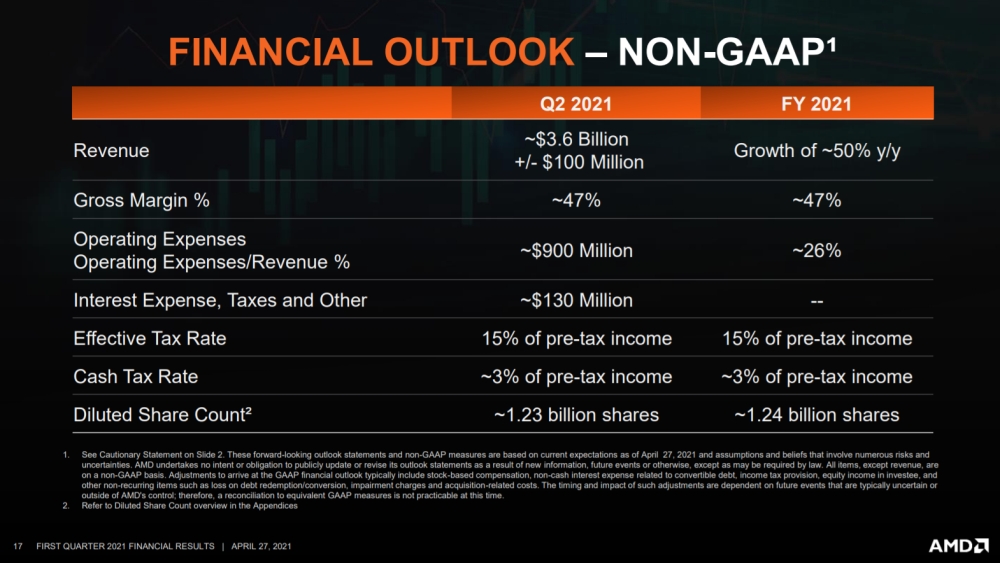 amd q12021financial 3