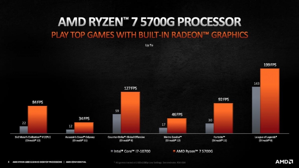 amd ryzen5000Glist 2