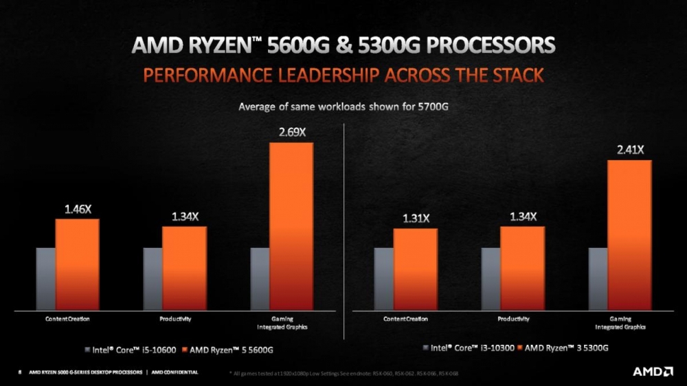 amd ryzen5000Glist 3