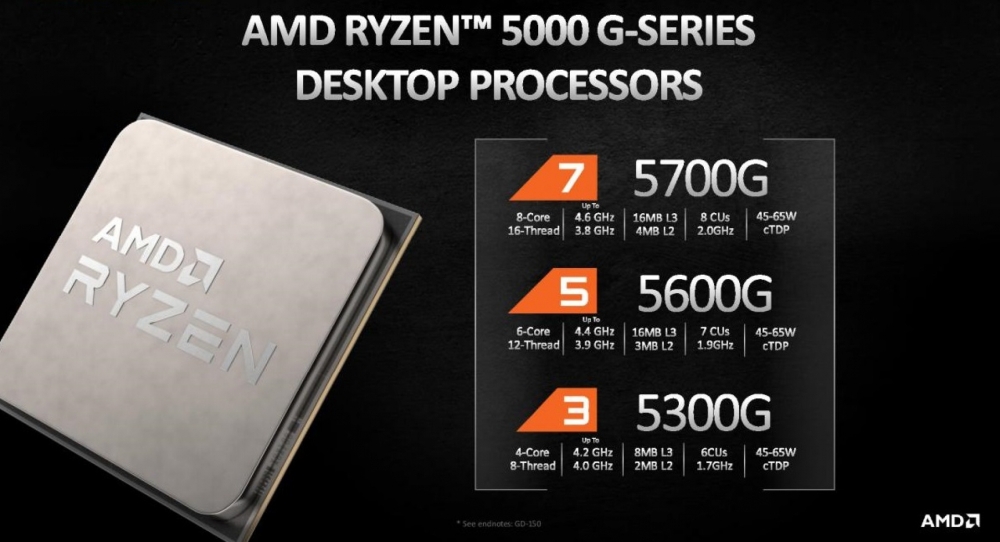 amd ryzen5000Glist 4