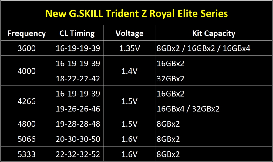 gskill tridentzroyal 1