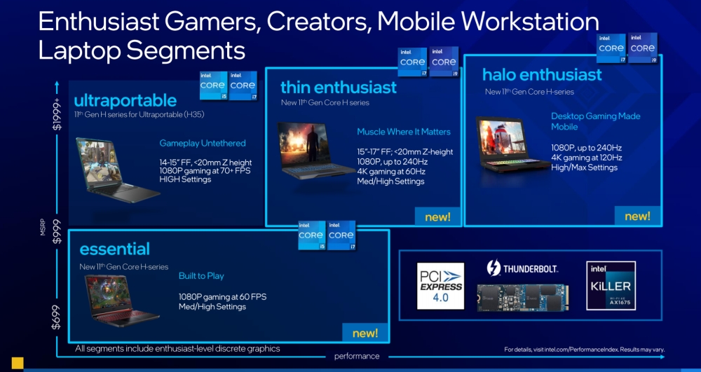 intel 11thgenhseries 1