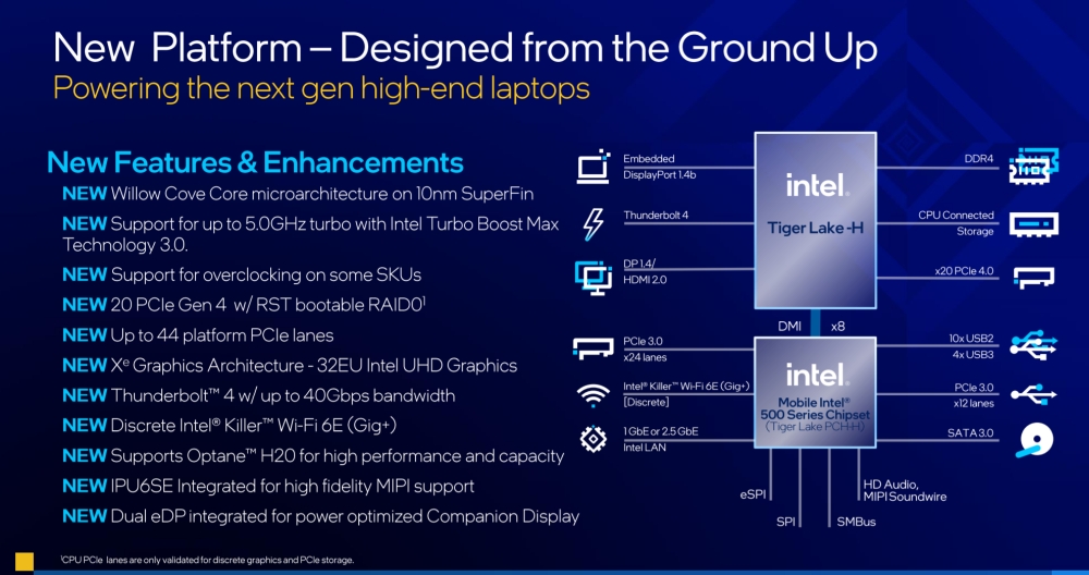 intel 11thgenhseries 2