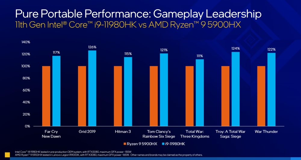 intel 11thgenhseries 4